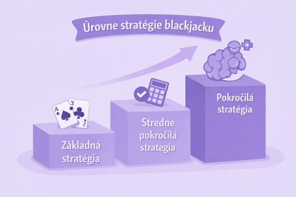 Stratégie blackjacku